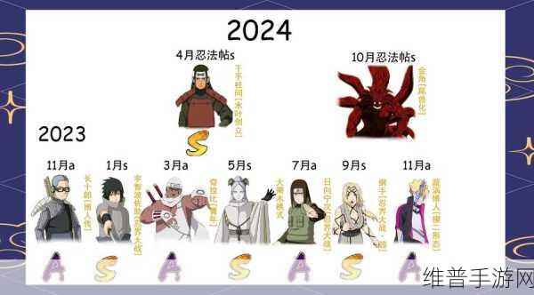 火影忍者手游特权招募全攻略，2020年详解