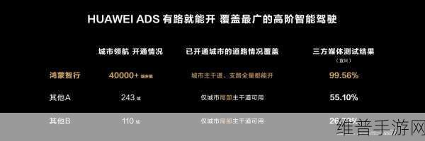 智驾商业模式困境下的手游公司，破局之路何在？