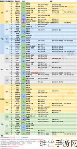楚留香手游奇遇任务修菩提触发全攻略