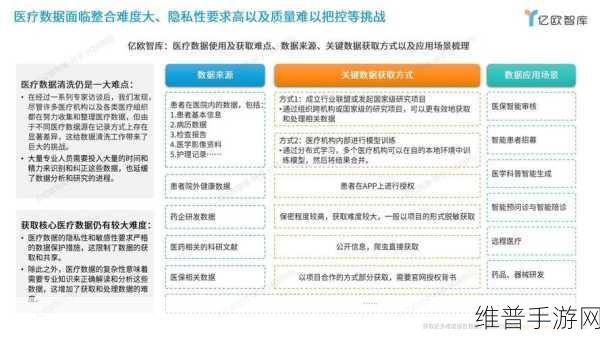 2025年医疗保健数字化浪潮下的手游攻略数据新视角