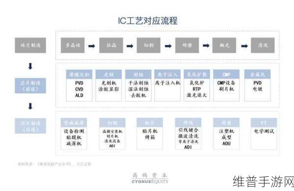 罗姆与东芝整合功率半导体业务,手游公司视角下的机遇与挑战