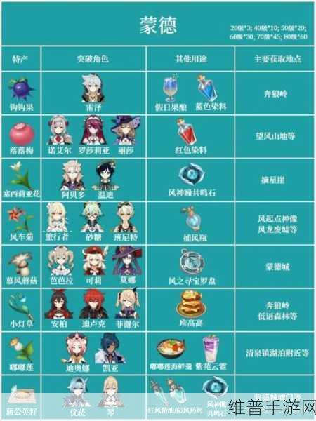 神都夜行录伯牙技能解析与突破材料全攻略