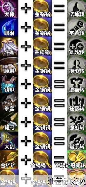 深度解析手游金铲铲之战中两个金铲铲合成的装备效用