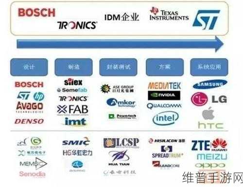 美新半导体闪耀登场，第十六届传感器与MEMS产业化技术国际研讨会手游技术新突破