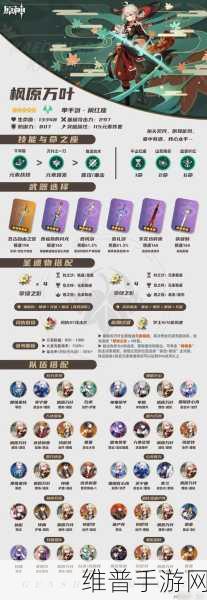 原神万叶圣遗物搭配深度解析，打造最强风元素辅助