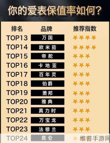 9月手游保值率榜单变动大，荣威逆势崛起，理想缘何落榜？