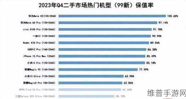 9月手游保值率榜单变动大，荣威逆势崛起，理想缘何落榜？