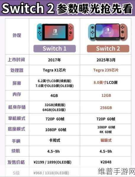 任天堂Switch销量下滑，手游市场新挑战与机遇并存