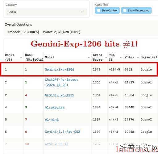 手游攻略新纪元，谷歌Gemini Ultra模型训练成本揭示行业变革