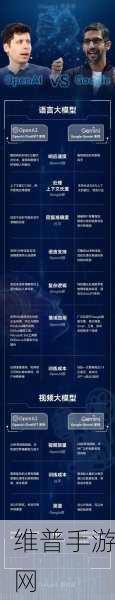 手游攻略新纪元，谷歌Gemini Ultra模型训练成本揭示行业变革