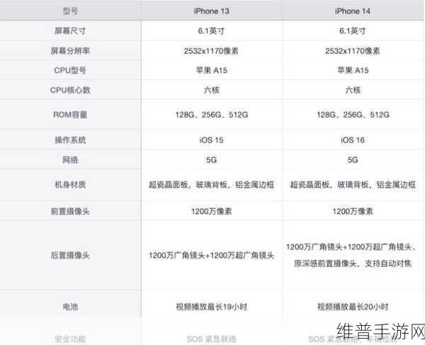 苹果14Max配置参数表助力手游玩家畅享极致体验