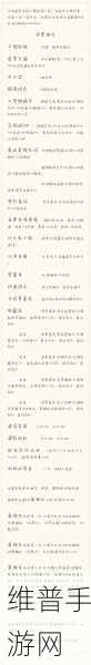 最强蜗牛手游攻略，揭秘海德拉手套的获得方法