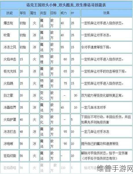 洛克王国凯路斯攻略，技能表深度解析与加点策略
