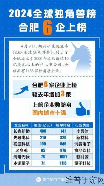 武汉2024年独角兽企业认定结果揭晓，手游产业新机遇展望