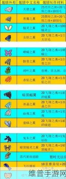 泰拉瑞亚最新版第14种翅膀特性全解析及排行榜全景呈现