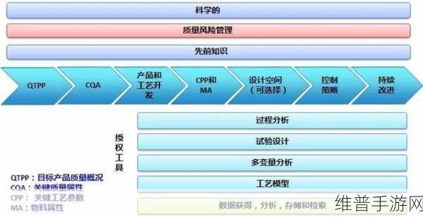 手游攻略，揭秘测试压阻式压力传感器性能的关键方法