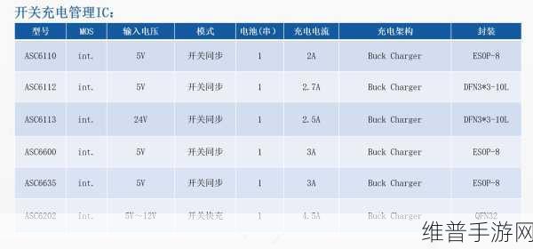 南芯科技高性能电源管理芯片助力手游设备续航升级攻略