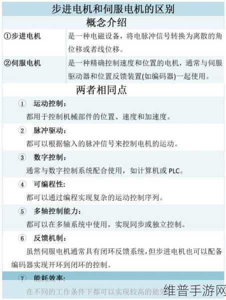 手游攻略数据优化，伺服电机常见故障及解决方法全解析