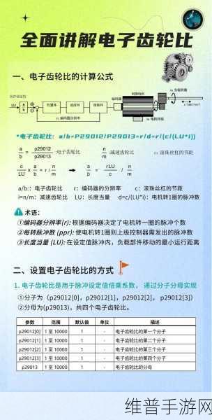 手游攻略数据优化,伺服电机常见故障及解决方法全解析