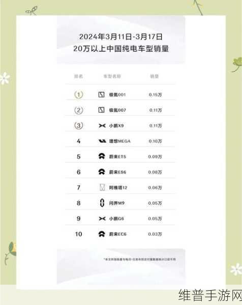 理想与问界竞争白热化，手游市场销量领先，营收却落后，深层原因剖析