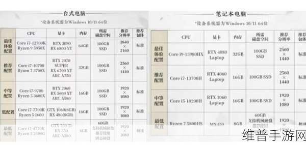 燕云十六声手游配置需求全解析，打造极致游戏体验的必备条件