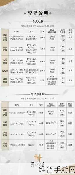 燕云十六声手游配置需求全解析，打造极致游戏体验的必备条件
