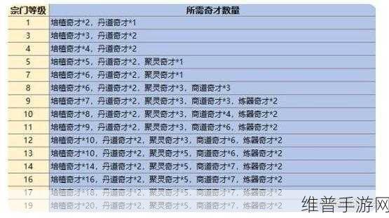 最强祖师矿场弟子选择深度攻略