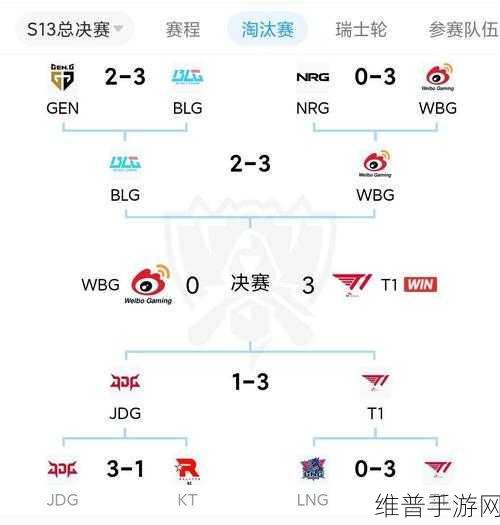 英雄联盟全球总决赛出线及赛制全攻略