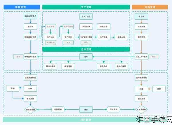 PLM系统与ERP系统在手游公司的应用差异及PLM系统功能模块详解