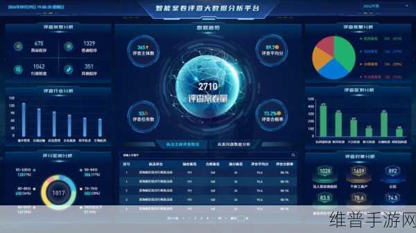 有方科技赋能手游数据，共筑城市数字化治理新篇章
