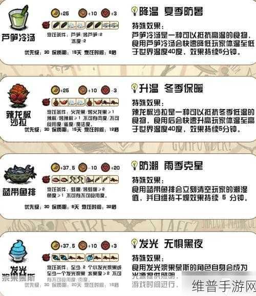 饥荒手游深度攻略，饥荒十大实用食谱详细介绍