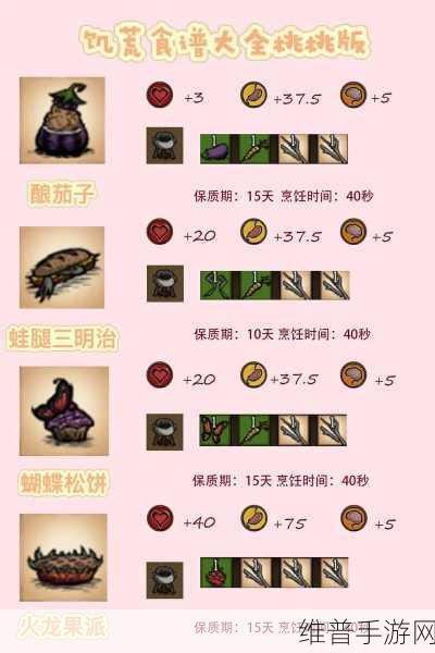 饥荒手游深度攻略，饥荒十大实用食谱详细介绍