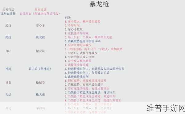 列王的纷争，巨龙战役制胜法宝——军械库深度解析