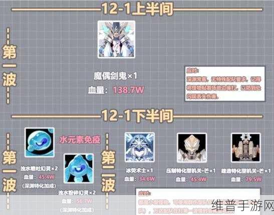 原神攻略12层怪物通关要点及12层深渊通关全详解