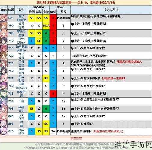 公主连结深度攻略，黑骑R7装备获取与Rank装备全览