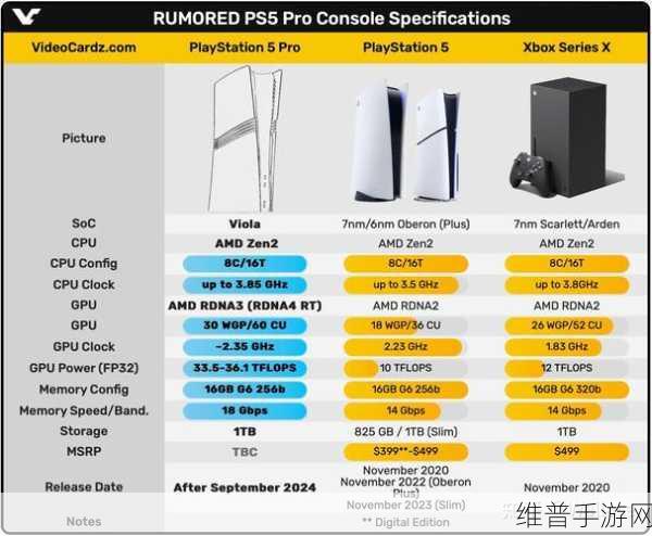 PS5 Pro性能升级对手游公司的影响与攻略数据前瞻