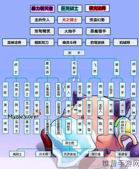 暗黑黎明弓手转职实力全面解析，资源管理视角下的深度探讨