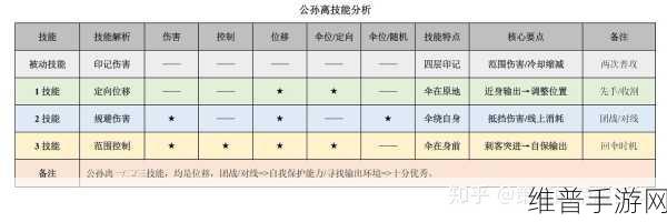 王者荣耀李淳风厉害吗？深度技能属性分析