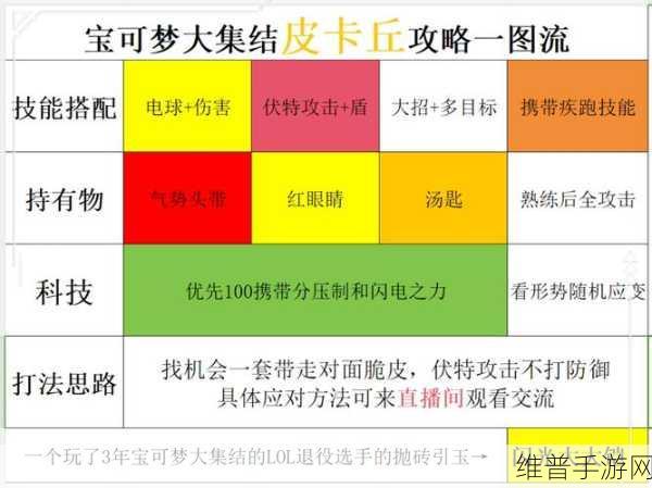 宝可梦大集结皮卡丘技能深度解析与实战应用