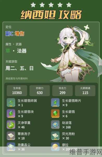 原神熠金妙剂活动全解析，纳西妲与药剂图鉴深度探索
