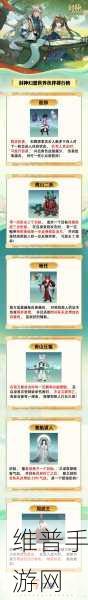 封神幻想世界独家爆料，法师双法宝搭配指南与最强组合揭秘
