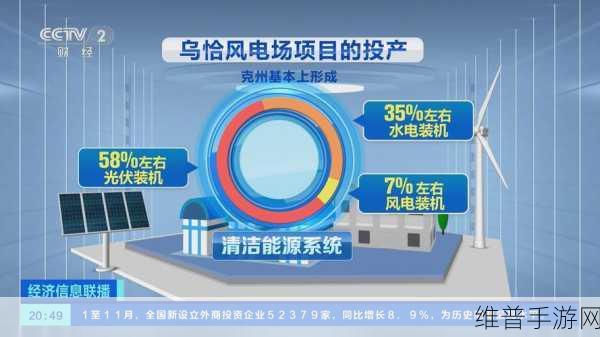 西北电网新能源装机突破3亿千瓦大关，手游公司如何借势绿色能源发展