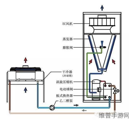 手游攻略数据优化，揭秘板式换热器在数据中心冷却系统中的常见故障及解决方法