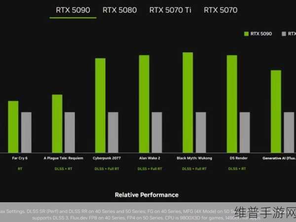 RTX 5090显卡缺货危机，手游玩家如何应对价格飙升挑战？