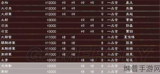 三国志13深度攻略，反董卓联盟剧本图文战报全解析