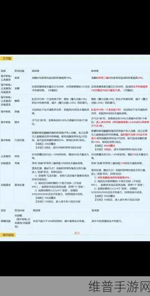 梦幻西游门派称谓攻略，贡献度要求与获取详解