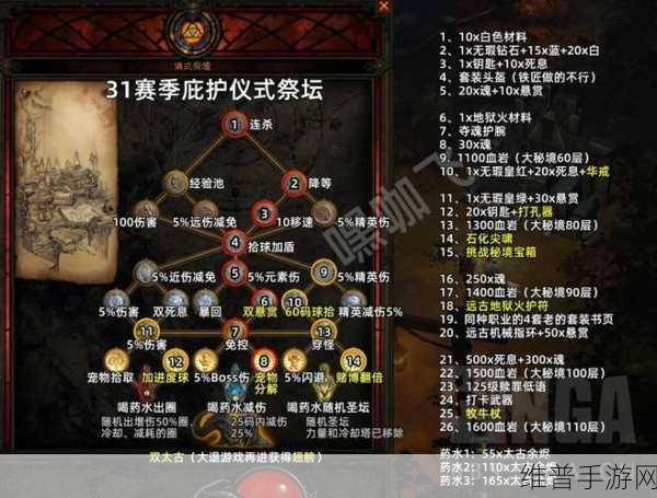 暗黑黎明组队副本全面攻略，深度解析沉睡宫殿挑战技巧与策略