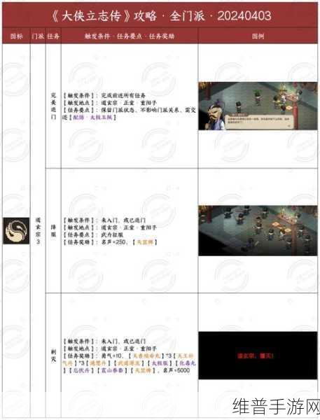大侠立志传群芳馆解谜方法全攻略