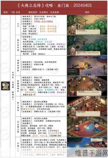 大侠立志传手游快速升级全攻略