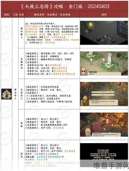 大侠立志传手游快速升级全攻略